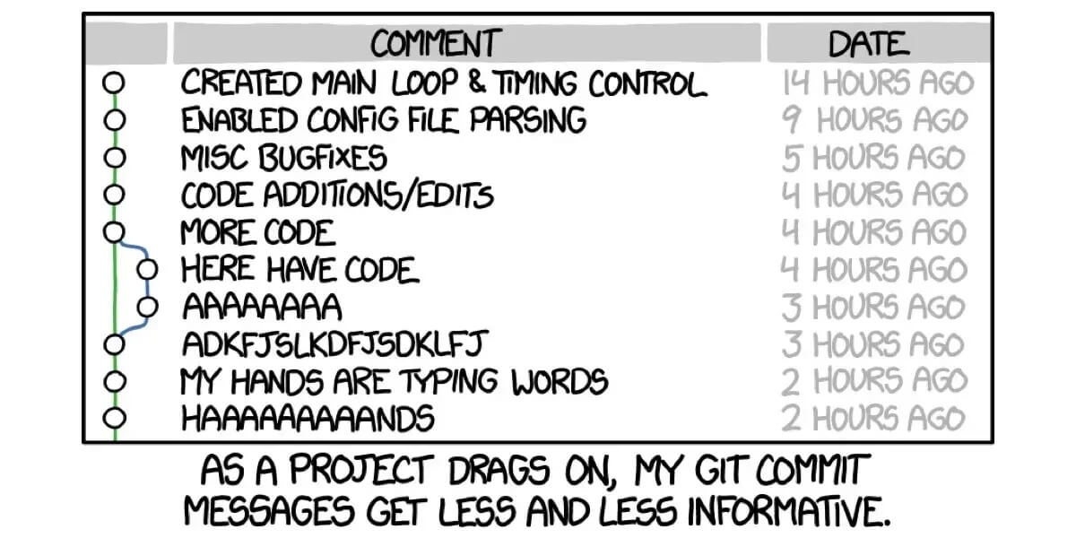 Bad Commit History