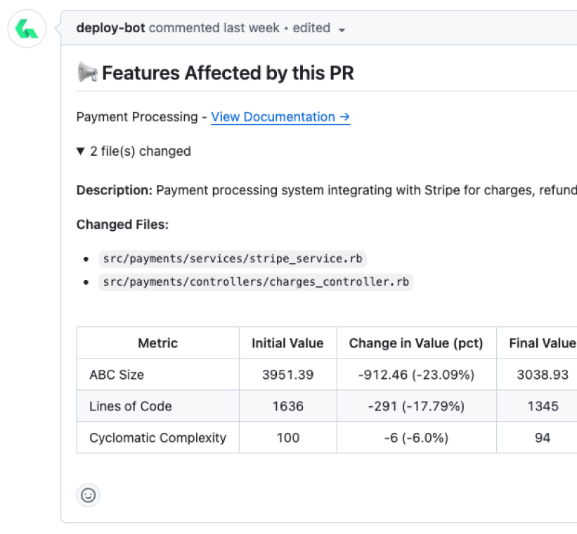 A FeatureMap bot comment on a pull request naming the affected feature, listing the changed files, and reporting complexity metrics before and after the change